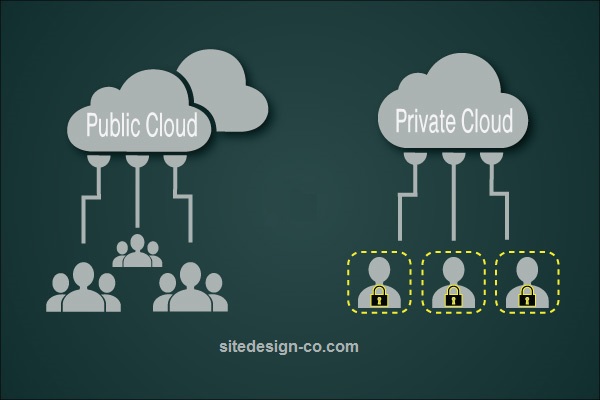 Administrator\files\UploadFile\private-vs-public-cloud-solutions.jpg